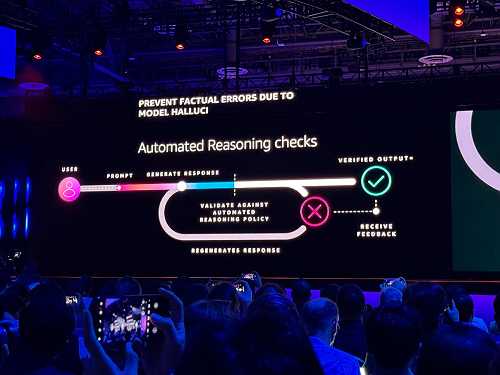 AWS' new service tackles AI hallucinations | TechCrunch