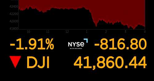 Dow Jones tumbles over 800 points, bond yields spike